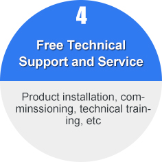 Free Technical Support and Service